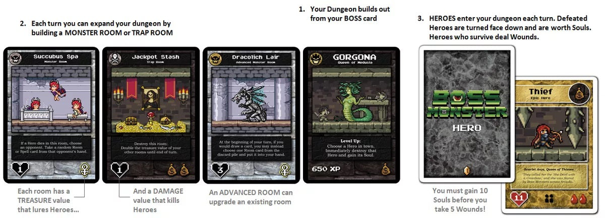 Boss Monster: Master of the Dungeon