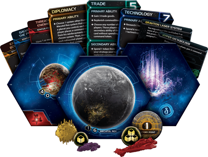 Twilight Imperium (Fourth Edition) - Board Wipe